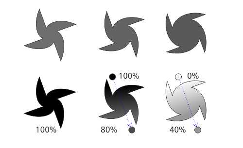 Grafik pokazuje jak zrobić grafiki w Corelu