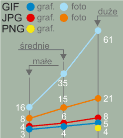 wykres wielkości plików graficznych
