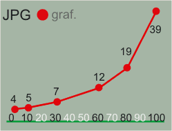 wykres wielkości plików graficznych