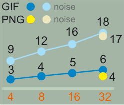 wykres wielkości plików graficznych